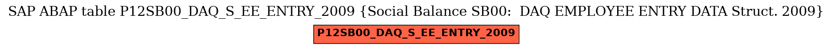 E-R Diagram for table P12SB00_DAQ_S_EE_ENTRY_2009 (Social Balance SB00:  DAQ EMPLOYEE ENTRY DATA Struct. 2009)