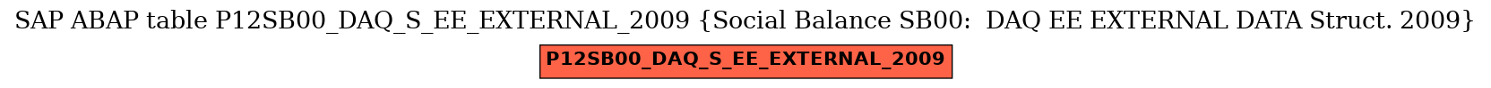 E-R Diagram for table P12SB00_DAQ_S_EE_EXTERNAL_2009 (Social Balance SB00:  DAQ EE EXTERNAL DATA Struct. 2009)