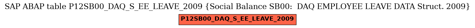 E-R Diagram for table P12SB00_DAQ_S_EE_LEAVE_2009 (Social Balance SB00:  DAQ EMPLOYEE LEAVE DATA Struct. 2009)