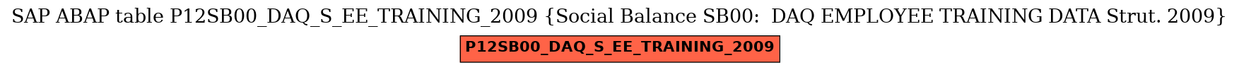 E-R Diagram for table P12SB00_DAQ_S_EE_TRAINING_2009 (Social Balance SB00:  DAQ EMPLOYEE TRAINING DATA Strut. 2009)