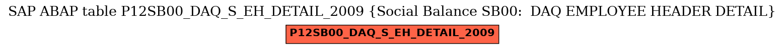 E-R Diagram for table P12SB00_DAQ_S_EH_DETAIL_2009 (Social Balance SB00:  DAQ EMPLOYEE HEADER DETAIL)