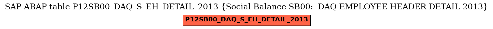 E-R Diagram for table P12SB00_DAQ_S_EH_DETAIL_2013 (Social Balance SB00:  DAQ EMPLOYEE HEADER DETAIL 2013)