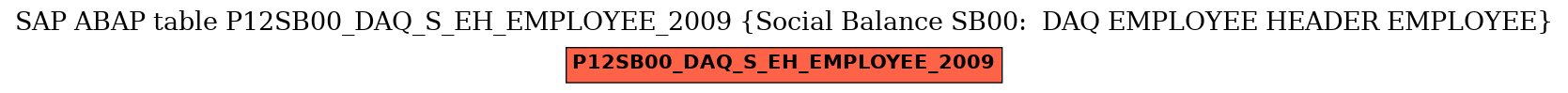 E-R Diagram for table P12SB00_DAQ_S_EH_EMPLOYEE_2009 (Social Balance SB00:  DAQ EMPLOYEE HEADER EMPLOYEE)