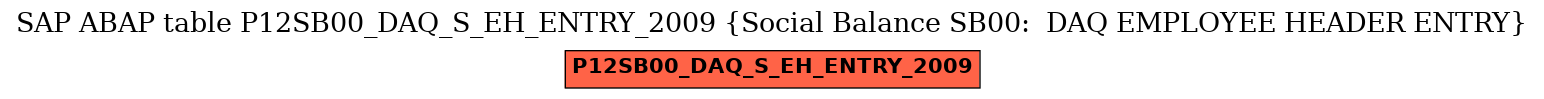 E-R Diagram for table P12SB00_DAQ_S_EH_ENTRY_2009 (Social Balance SB00:  DAQ EMPLOYEE HEADER ENTRY)