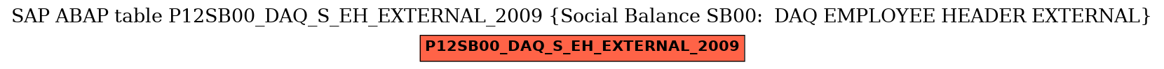 E-R Diagram for table P12SB00_DAQ_S_EH_EXTERNAL_2009 (Social Balance SB00:  DAQ EMPLOYEE HEADER EXTERNAL)