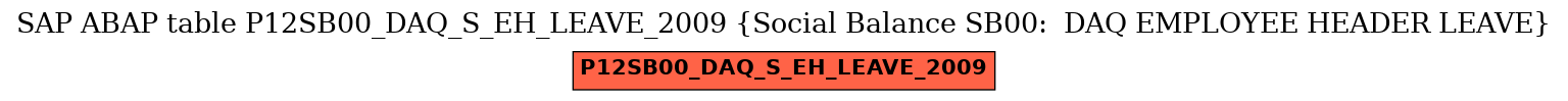 E-R Diagram for table P12SB00_DAQ_S_EH_LEAVE_2009 (Social Balance SB00:  DAQ EMPLOYEE HEADER LEAVE)