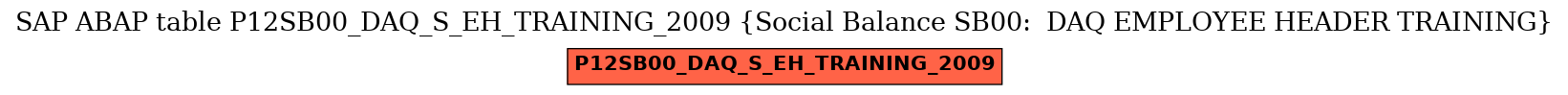 E-R Diagram for table P12SB00_DAQ_S_EH_TRAINING_2009 (Social Balance SB00:  DAQ EMPLOYEE HEADER TRAINING)