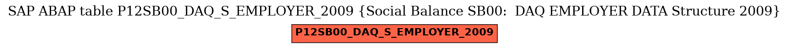 E-R Diagram for table P12SB00_DAQ_S_EMPLOYER_2009 (Social Balance SB00:  DAQ EMPLOYER DATA Structure 2009)