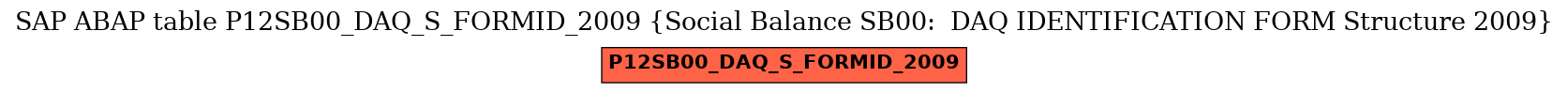 E-R Diagram for table P12SB00_DAQ_S_FORMID_2009 (Social Balance SB00:  DAQ IDENTIFICATION FORM Structure 2009)