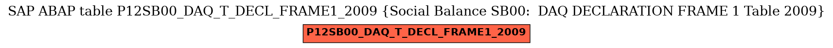 E-R Diagram for table P12SB00_DAQ_T_DECL_FRAME1_2009 (Social Balance SB00:  DAQ DECLARATION FRAME 1 Table 2009)