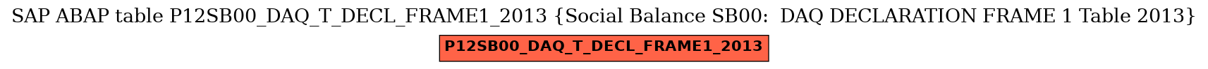 E-R Diagram for table P12SB00_DAQ_T_DECL_FRAME1_2013 (Social Balance SB00:  DAQ DECLARATION FRAME 1 Table 2013)