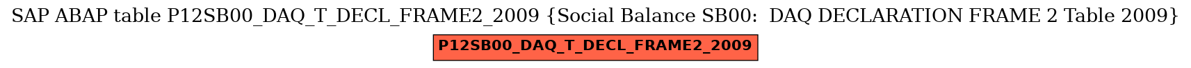 E-R Diagram for table P12SB00_DAQ_T_DECL_FRAME2_2009 (Social Balance SB00:  DAQ DECLARATION FRAME 2 Table 2009)