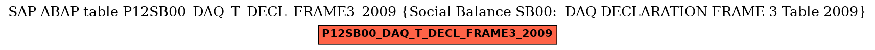 E-R Diagram for table P12SB00_DAQ_T_DECL_FRAME3_2009 (Social Balance SB00:  DAQ DECLARATION FRAME 3 Table 2009)