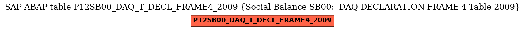 E-R Diagram for table P12SB00_DAQ_T_DECL_FRAME4_2009 (Social Balance SB00:  DAQ DECLARATION FRAME 4 Table 2009)