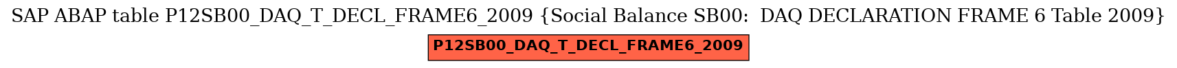 E-R Diagram for table P12SB00_DAQ_T_DECL_FRAME6_2009 (Social Balance SB00:  DAQ DECLARATION FRAME 6 Table 2009)