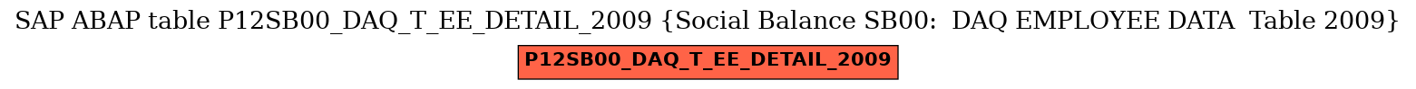 E-R Diagram for table P12SB00_DAQ_T_EE_DETAIL_2009 (Social Balance SB00:  DAQ EMPLOYEE DATA  Table 2009)