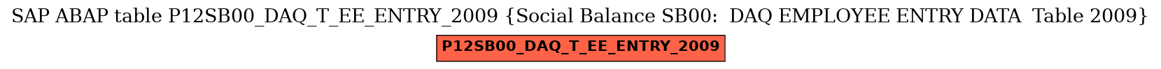 E-R Diagram for table P12SB00_DAQ_T_EE_ENTRY_2009 (Social Balance SB00:  DAQ EMPLOYEE ENTRY DATA  Table 2009)