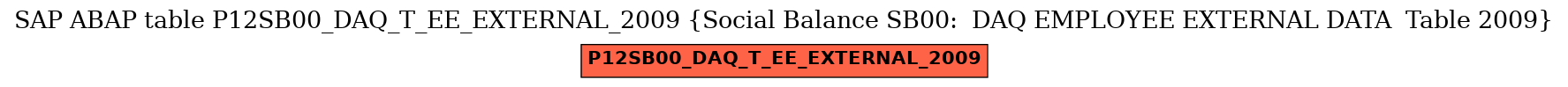 E-R Diagram for table P12SB00_DAQ_T_EE_EXTERNAL_2009 (Social Balance SB00:  DAQ EMPLOYEE EXTERNAL DATA  Table 2009)