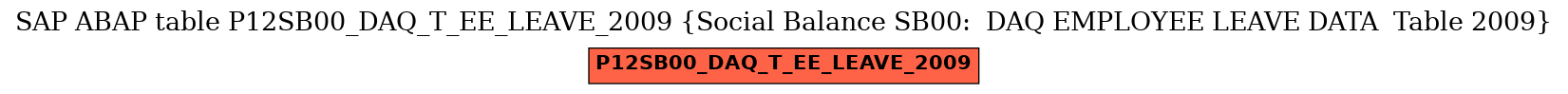 E-R Diagram for table P12SB00_DAQ_T_EE_LEAVE_2009 (Social Balance SB00:  DAQ EMPLOYEE LEAVE DATA  Table 2009)