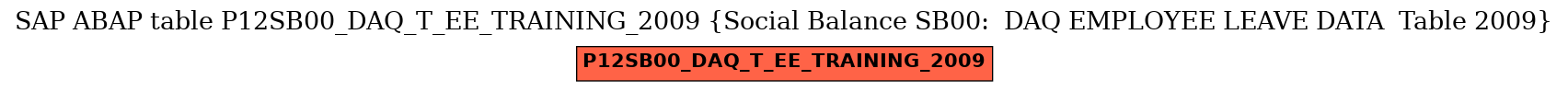 E-R Diagram for table P12SB00_DAQ_T_EE_TRAINING_2009 (Social Balance SB00:  DAQ EMPLOYEE LEAVE DATA  Table 2009)