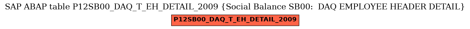 E-R Diagram for table P12SB00_DAQ_T_EH_DETAIL_2009 (Social Balance SB00:  DAQ EMPLOYEE HEADER DETAIL)