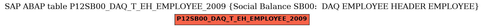 E-R Diagram for table P12SB00_DAQ_T_EH_EMPLOYEE_2009 (Social Balance SB00:  DAQ EMPLOYEE HEADER EMPLOYEE)