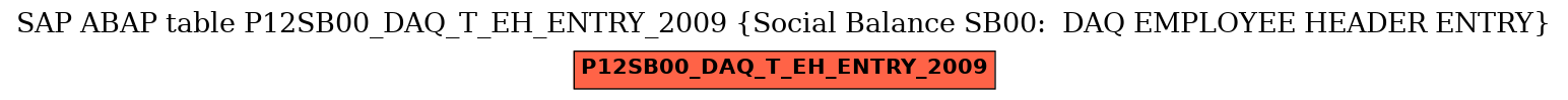 E-R Diagram for table P12SB00_DAQ_T_EH_ENTRY_2009 (Social Balance SB00:  DAQ EMPLOYEE HEADER ENTRY)