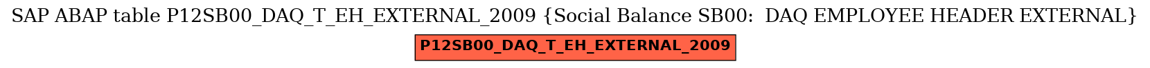 E-R Diagram for table P12SB00_DAQ_T_EH_EXTERNAL_2009 (Social Balance SB00:  DAQ EMPLOYEE HEADER EXTERNAL)