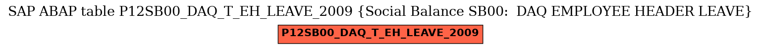 E-R Diagram for table P12SB00_DAQ_T_EH_LEAVE_2009 (Social Balance SB00:  DAQ EMPLOYEE HEADER LEAVE)