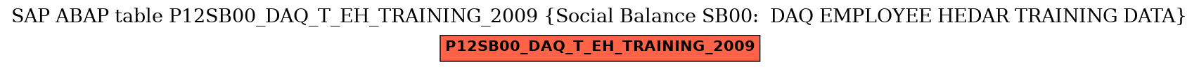 E-R Diagram for table P12SB00_DAQ_T_EH_TRAINING_2009 (Social Balance SB00:  DAQ EMPLOYEE HEDAR TRAINING DATA)