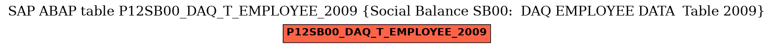 E-R Diagram for table P12SB00_DAQ_T_EMPLOYEE_2009 (Social Balance SB00:  DAQ EMPLOYEE DATA  Table 2009)