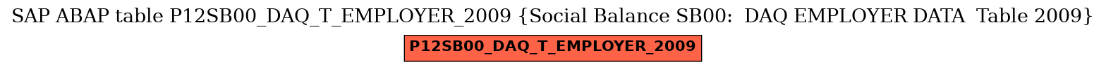 E-R Diagram for table P12SB00_DAQ_T_EMPLOYER_2009 (Social Balance SB00:  DAQ EMPLOYER DATA  Table 2009)