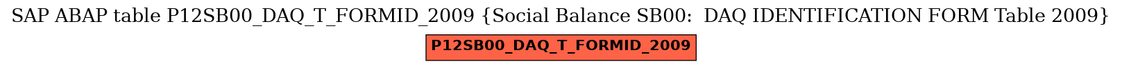E-R Diagram for table P12SB00_DAQ_T_FORMID_2009 (Social Balance SB00:  DAQ IDENTIFICATION FORM Table 2009)