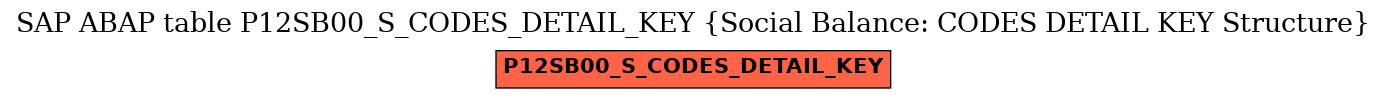 E-R Diagram for table P12SB00_S_CODES_DETAIL_KEY (Social Balance: CODES DETAIL KEY Structure)