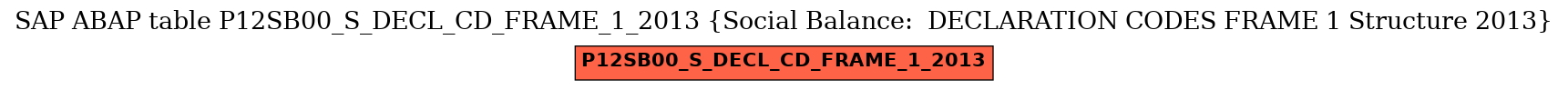 E-R Diagram for table P12SB00_S_DECL_CD_FRAME_1_2013 (Social Balance:  DECLARATION CODES FRAME 1 Structure 2013)