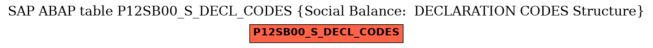 E-R Diagram for table P12SB00_S_DECL_CODES (Social Balance:  DECLARATION CODES Structure)