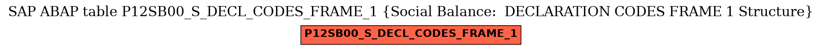 E-R Diagram for table P12SB00_S_DECL_CODES_FRAME_1 (Social Balance:  DECLARATION CODES FRAME 1 Structure)