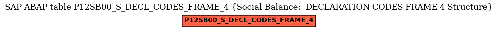 E-R Diagram for table P12SB00_S_DECL_CODES_FRAME_4 (Social Balance:  DECLARATION CODES FRAME 4 Structure)