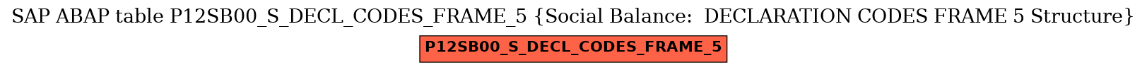 E-R Diagram for table P12SB00_S_DECL_CODES_FRAME_5 (Social Balance:  DECLARATION CODES FRAME 5 Structure)