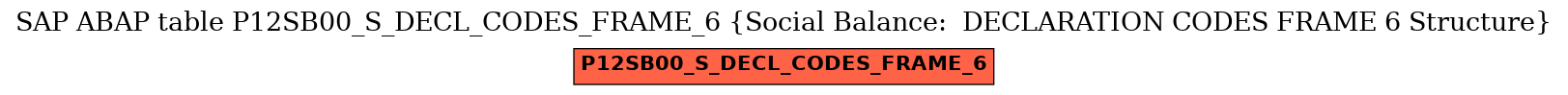 E-R Diagram for table P12SB00_S_DECL_CODES_FRAME_6 (Social Balance:  DECLARATION CODES FRAME 6 Structure)