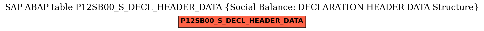 E-R Diagram for table P12SB00_S_DECL_HEADER_DATA (Social Balance: DECLARATION HEADER DATA Structure)