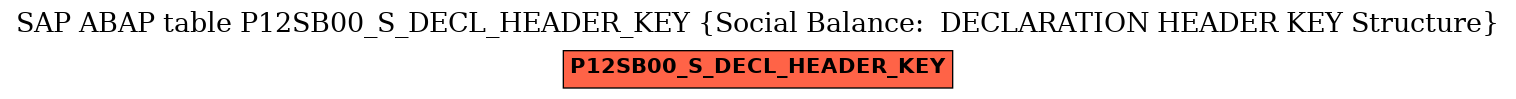 E-R Diagram for table P12SB00_S_DECL_HEADER_KEY (Social Balance:  DECLARATION HEADER KEY Structure)