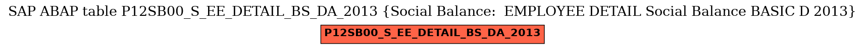 E-R Diagram for table P12SB00_S_EE_DETAIL_BS_DA_2013 (Social Balance:  EMPLOYEE DETAIL Social Balance BASIC D 2013)