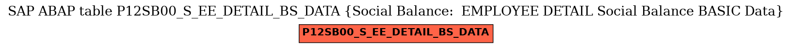 E-R Diagram for table P12SB00_S_EE_DETAIL_BS_DATA (Social Balance:  EMPLOYEE DETAIL Social Balance BASIC Data)