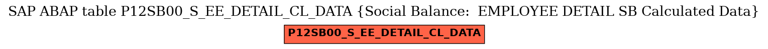 E-R Diagram for table P12SB00_S_EE_DETAIL_CL_DATA (Social Balance:  EMPLOYEE DETAIL SB Calculated Data)