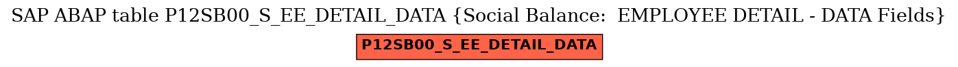 E-R Diagram for table P12SB00_S_EE_DETAIL_DATA (Social Balance:  EMPLOYEE DETAIL - DATA Fields)