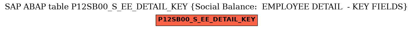 E-R Diagram for table P12SB00_S_EE_DETAIL_KEY (Social Balance:  EMPLOYEE DETAIL  - KEY FIELDS)