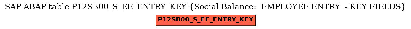 E-R Diagram for table P12SB00_S_EE_ENTRY_KEY (Social Balance:  EMPLOYEE ENTRY  - KEY FIELDS)