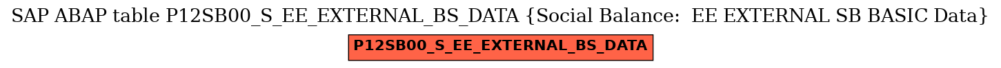 E-R Diagram for table P12SB00_S_EE_EXTERNAL_BS_DATA (Social Balance:  EE EXTERNAL SB BASIC Data)