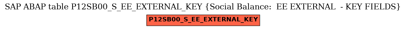 E-R Diagram for table P12SB00_S_EE_EXTERNAL_KEY (Social Balance:  EE EXTERNAL  - KEY FIELDS)